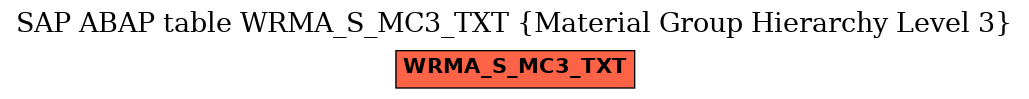 E-R Diagram for table WRMA_S_MC3_TXT (Material Group Hierarchy Level 3)