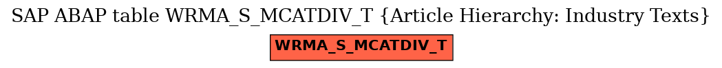 E-R Diagram for table WRMA_S_MCATDIV_T (Article Hierarchy: Industry Texts)