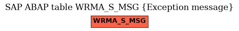 E-R Diagram for table WRMA_S_MSG (Exception message)