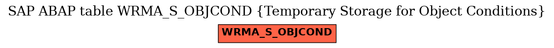 E-R Diagram for table WRMA_S_OBJCOND (Temporary Storage for Object Conditions)