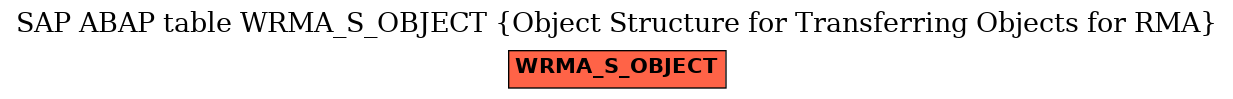 E-R Diagram for table WRMA_S_OBJECT (Object Structure for Transferring Objects for RMA)