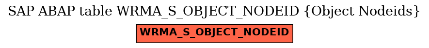 E-R Diagram for table WRMA_S_OBJECT_NODEID (Object Nodeids)
