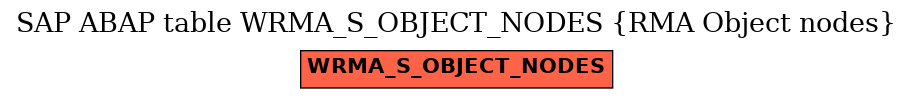 E-R Diagram for table WRMA_S_OBJECT_NODES (RMA Object nodes)