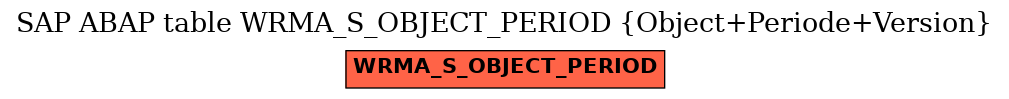 E-R Diagram for table WRMA_S_OBJECT_PERIOD (Object+Periode+Version)