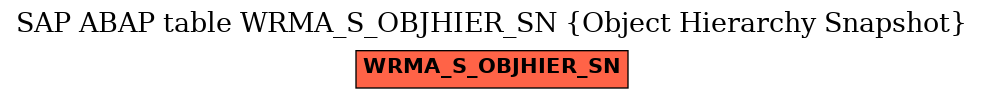 E-R Diagram for table WRMA_S_OBJHIER_SN (Object Hierarchy Snapshot)