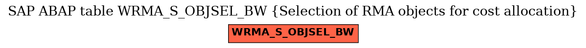 E-R Diagram for table WRMA_S_OBJSEL_BW (Selection of RMA objects for cost allocation)