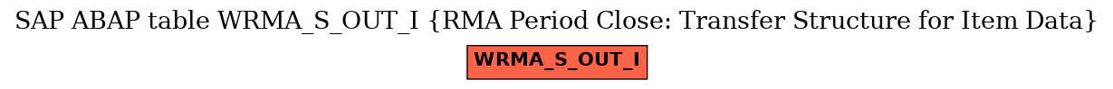 E-R Diagram for table WRMA_S_OUT_I (RMA Period Close: Transfer Structure for Item Data)