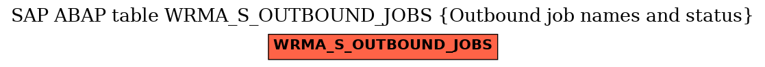 E-R Diagram for table WRMA_S_OUTBOUND_JOBS (Outbound job names and status)