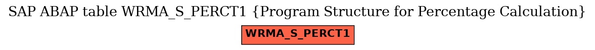 E-R Diagram for table WRMA_S_PERCT1 (Program Structure for Percentage Calculation)