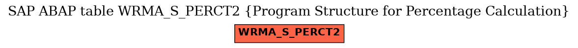 E-R Diagram for table WRMA_S_PERCT2 (Program Structure for Percentage Calculation)
