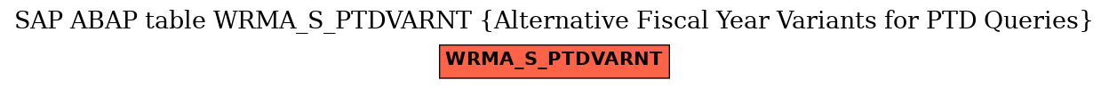 E-R Diagram for table WRMA_S_PTDVARNT (Alternative Fiscal Year Variants for PTD Queries)