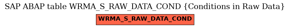 E-R Diagram for table WRMA_S_RAW_DATA_COND (Conditions in Raw Data)