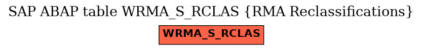 E-R Diagram for table WRMA_S_RCLAS (RMA Reclassifications)