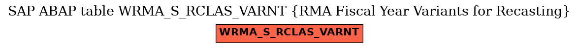 E-R Diagram for table WRMA_S_RCLAS_VARNT (RMA Fiscal Year Variants for Recasting)