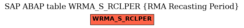 E-R Diagram for table WRMA_S_RCLPER (RMA Recasting Period)