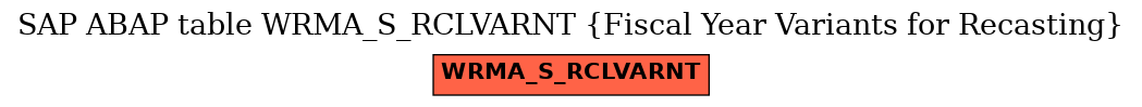 E-R Diagram for table WRMA_S_RCLVARNT (Fiscal Year Variants for Recasting)