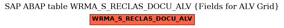 E-R Diagram for table WRMA_S_RECLAS_DOCU_ALV (Fields for ALV Grid)