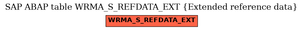 E-R Diagram for table WRMA_S_REFDATA_EXT (Extended reference data)