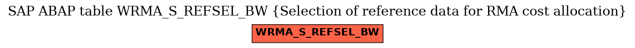 E-R Diagram for table WRMA_S_REFSEL_BW (Selection of reference data for RMA cost allocation)