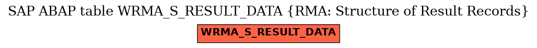 E-R Diagram for table WRMA_S_RESULT_DATA (RMA: Structure of Result Records)