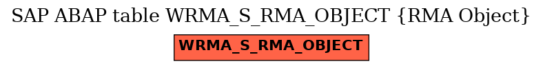 E-R Diagram for table WRMA_S_RMA_OBJECT (RMA Object)