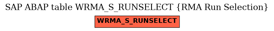 E-R Diagram for table WRMA_S_RUNSELECT (RMA Run Selection)