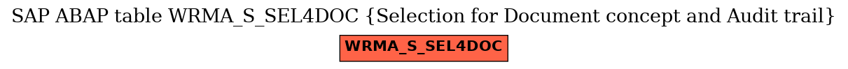 E-R Diagram for table WRMA_S_SEL4DOC (Selection for Document concept and Audit trail)