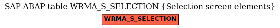 E-R Diagram for table WRMA_S_SELECTION (Selection screen elements)