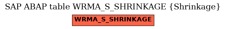 E-R Diagram for table WRMA_S_SHRINKAGE (Shrinkage)