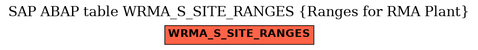 E-R Diagram for table WRMA_S_SITE_RANGES (Ranges for RMA Plant)