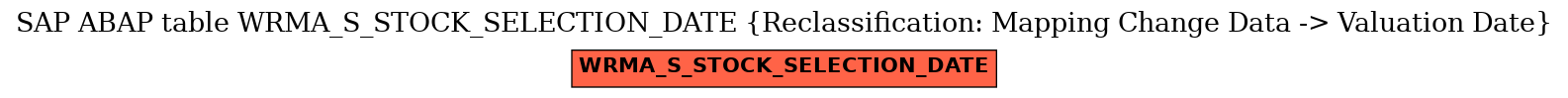 E-R Diagram for table WRMA_S_STOCK_SELECTION_DATE (Reclassification: Mapping Change Data -> Valuation Date)