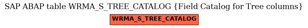 E-R Diagram for table WRMA_S_TREE_CATALOG (Field Catalog for Tree columns)