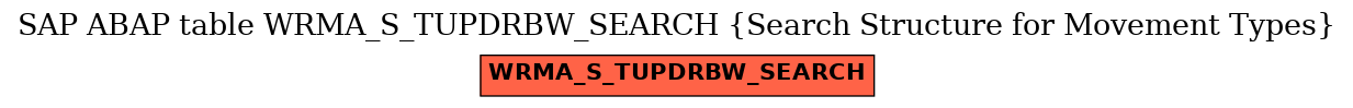 E-R Diagram for table WRMA_S_TUPDRBW_SEARCH (Search Structure for Movement Types)