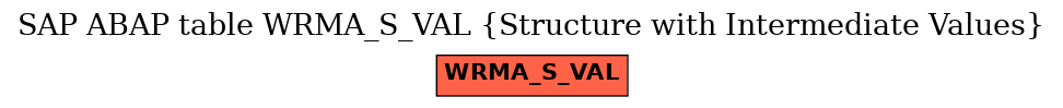 E-R Diagram for table WRMA_S_VAL (Structure with Intermediate Values)