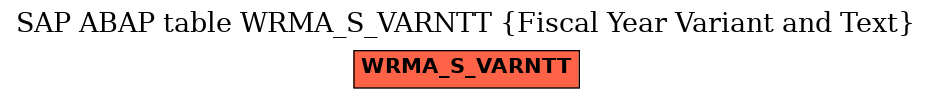 E-R Diagram for table WRMA_S_VARNTT (Fiscal Year Variant and Text)