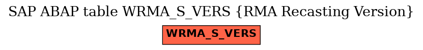 E-R Diagram for table WRMA_S_VERS (RMA Recasting Version)