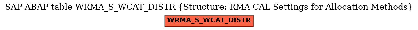 E-R Diagram for table WRMA_S_WCAT_DISTR (Structure: RMA CAL Settings for Allocation Methods)