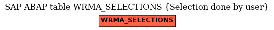 E-R Diagram for table WRMA_SELECTIONS (Selection done by user)