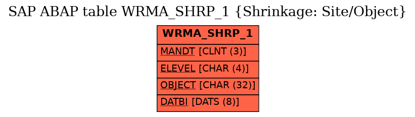 E-R Diagram for table WRMA_SHRP_1 (Shrinkage: Site/Object)