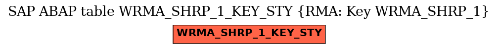 E-R Diagram for table WRMA_SHRP_1_KEY_STY (RMA: Key WRMA_SHRP_1)