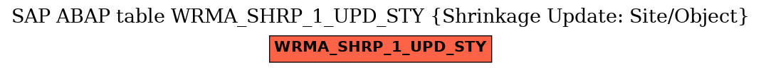 E-R Diagram for table WRMA_SHRP_1_UPD_STY (Shrinkage Update: Site/Object)