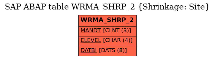 E-R Diagram for table WRMA_SHRP_2 (Shrinkage: Site)