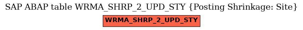 E-R Diagram for table WRMA_SHRP_2_UPD_STY (Posting Shrinkage: Site)