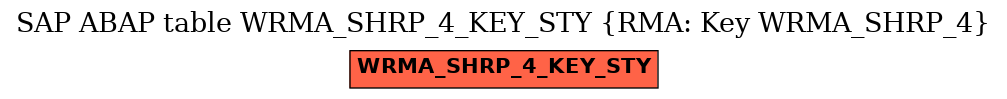E-R Diagram for table WRMA_SHRP_4_KEY_STY (RMA: Key WRMA_SHRP_4)