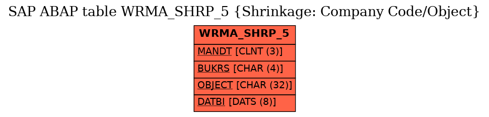 E-R Diagram for table WRMA_SHRP_5 (Shrinkage: Company Code/Object)