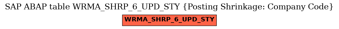 E-R Diagram for table WRMA_SHRP_6_UPD_STY (Posting Shrinkage: Company Code)
