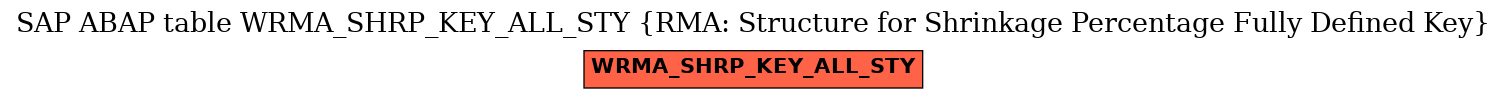 E-R Diagram for table WRMA_SHRP_KEY_ALL_STY (RMA: Structure for Shrinkage Percentage Fully Defined Key)