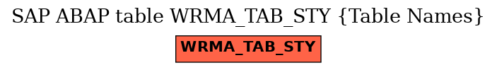 E-R Diagram for table WRMA_TAB_STY (Table Names)