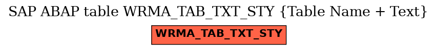 E-R Diagram for table WRMA_TAB_TXT_STY (Table Name + Text)
