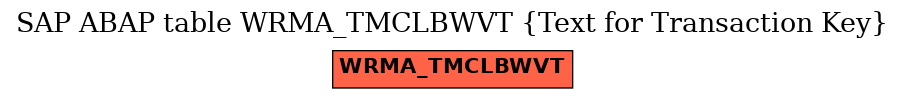 E-R Diagram for table WRMA_TMCLBWVT (Text for Transaction Key)